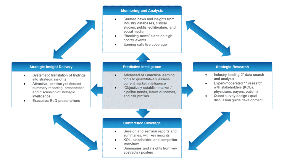 GLOBAL_METHODS